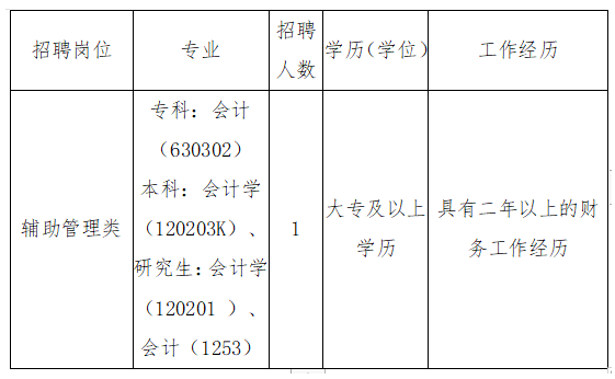 招聘職位