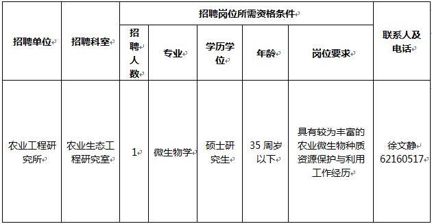 編外工作人員1名