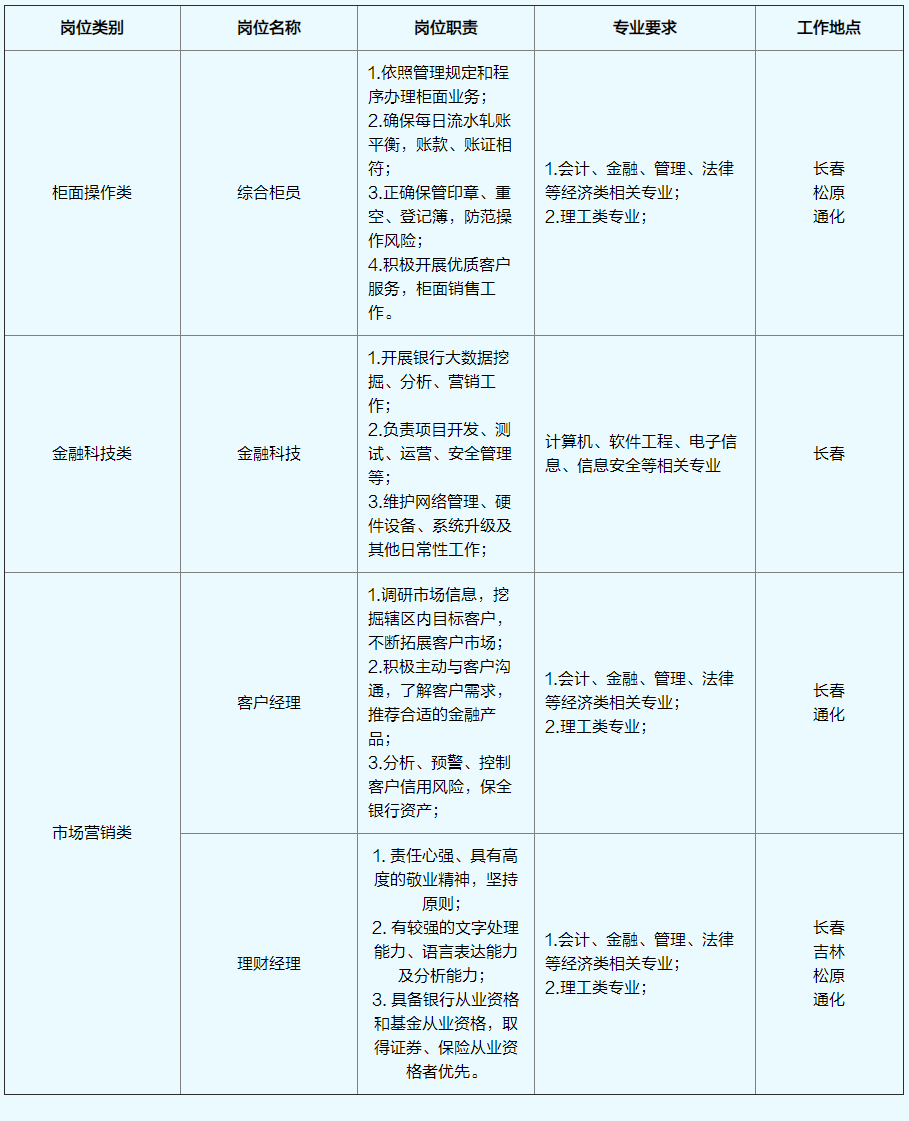 招聘崗位