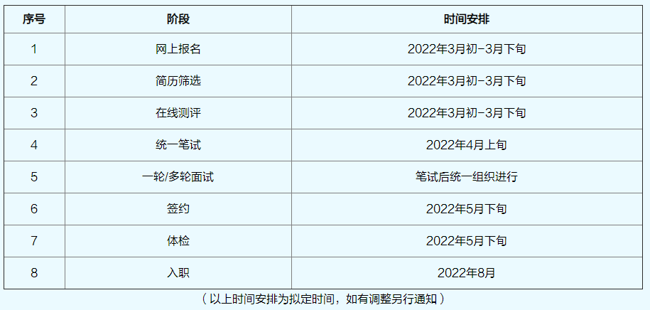 招聘流程及時(shí)間安排