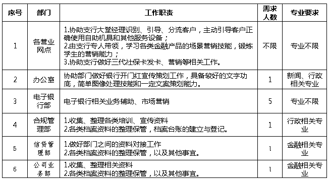 實(shí)踐內(nèi)容