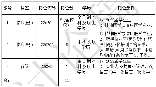 招聘科室崗位及公告