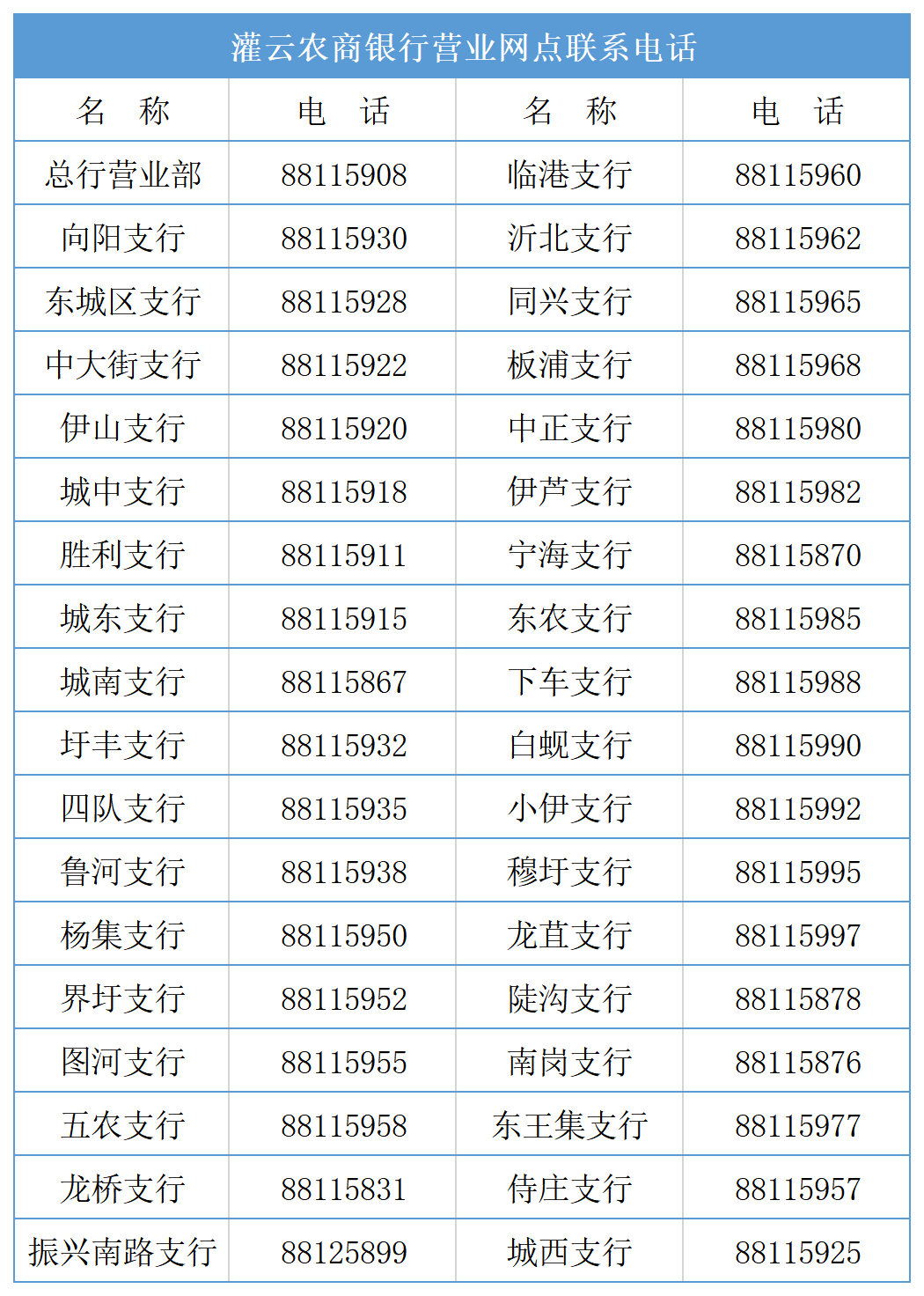 電話