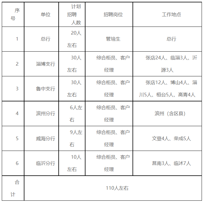 校園招聘