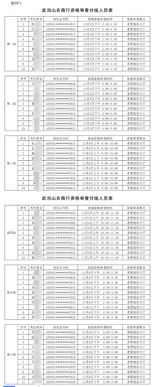 資格審查