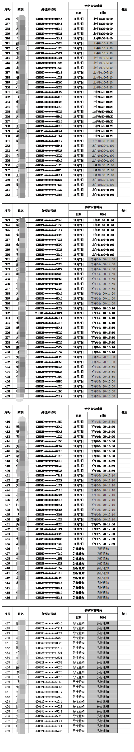 資格審查3