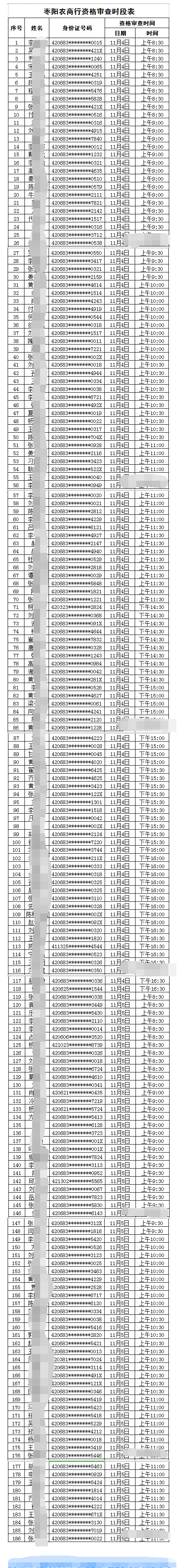 資格審查