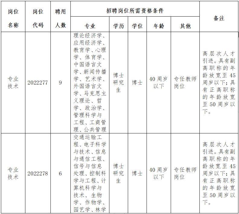 招聘崗位