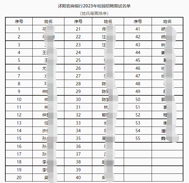 面試名單