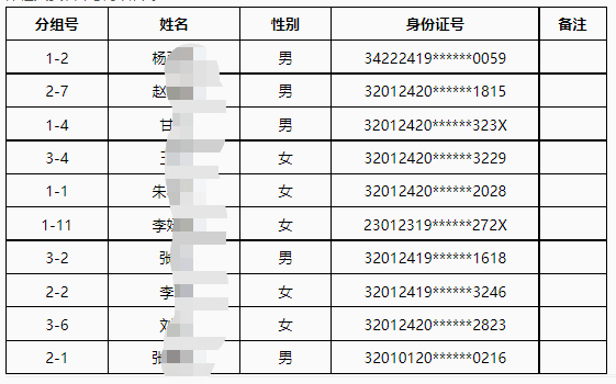 體檢名單