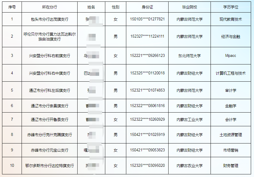 內(nèi)蒙古