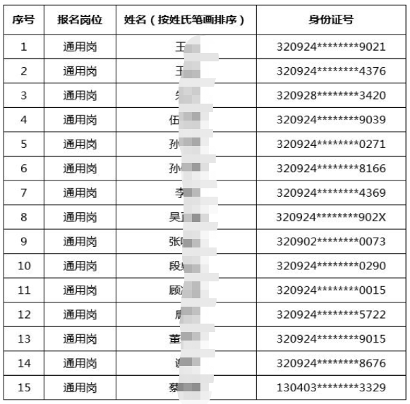 體檢名單