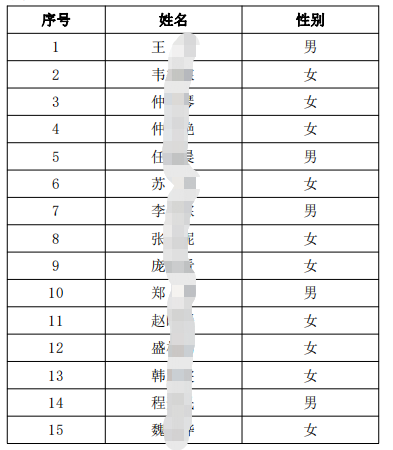 體檢名單