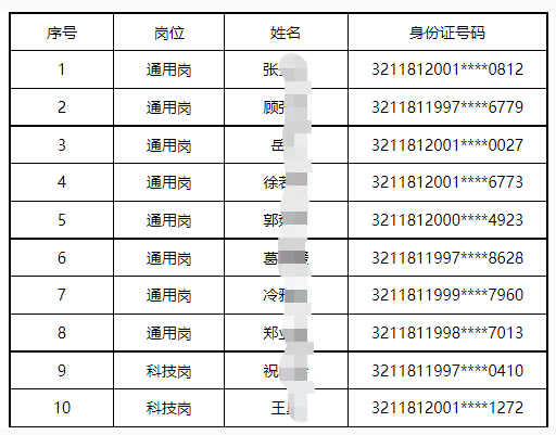 體檢名單