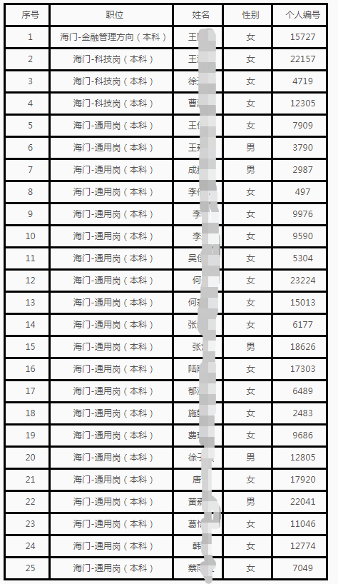 海門農(nóng)商行人員名單