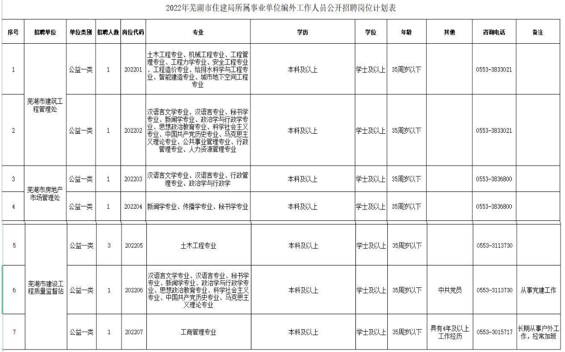 招聘崗位