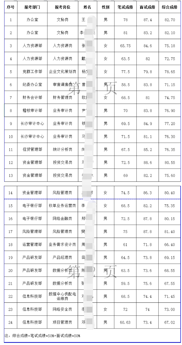 入圍人選名單