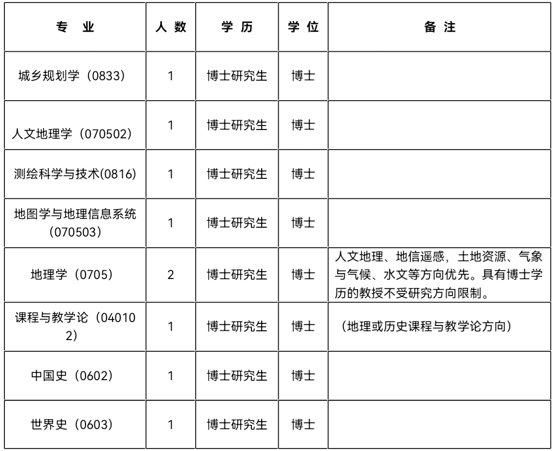 招聘崗位