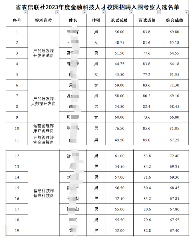 人選名單