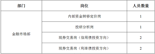 招聘崗位