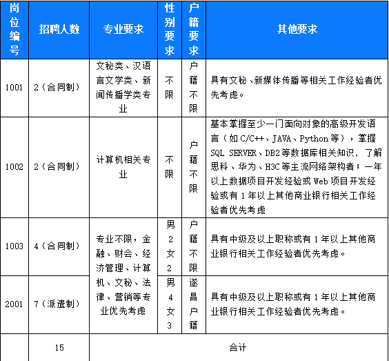 招聘