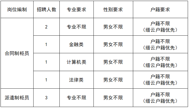 招聘計(jì)劃