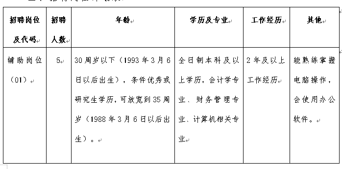 招聘崗位