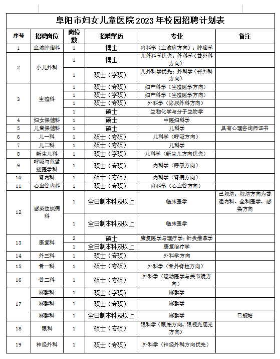 招聘崗位