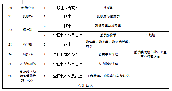 招聘崗位