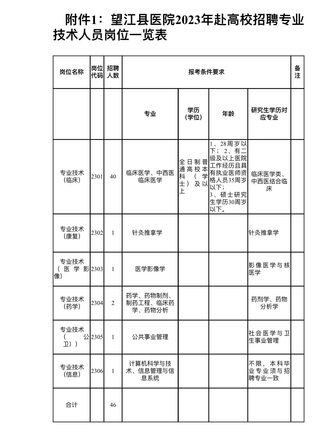 招聘崗位