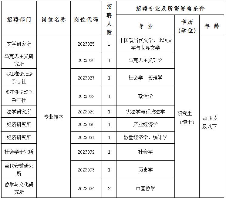 招聘崗位