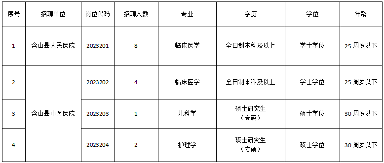 招聘崗位