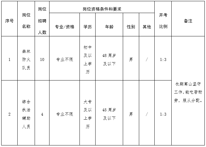 招聘崗位