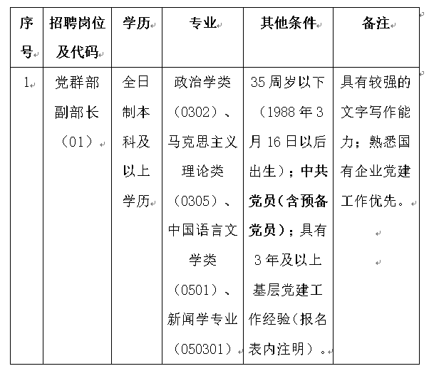 招聘崗位