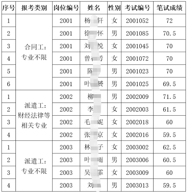 面試名單