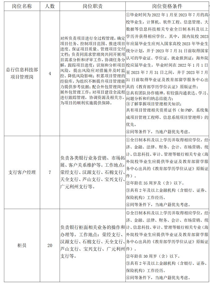 招聘崗位