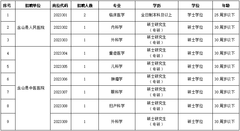 招聘崗位