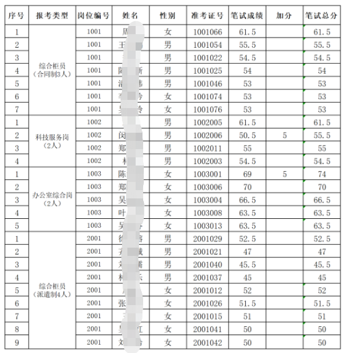 入圍名單