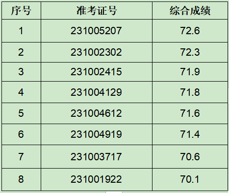 招聘崗位