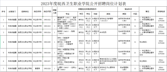 招聘崗位