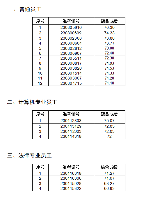 入圍名單