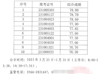 入圍名單