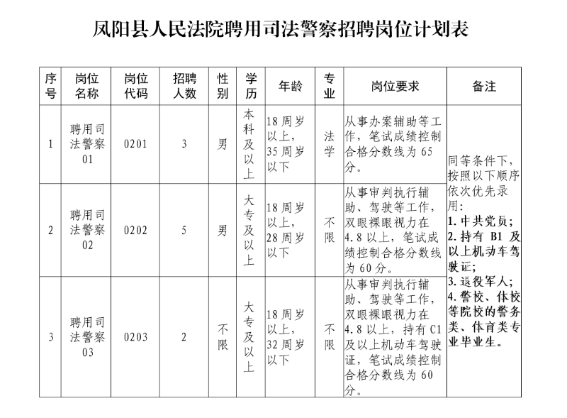 招聘崗位