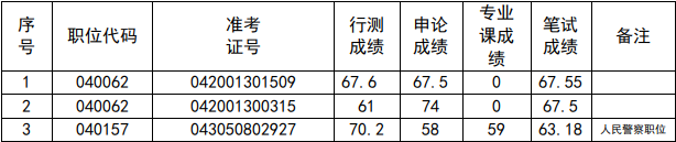 招聘崗位