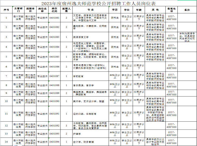 招聘崗位