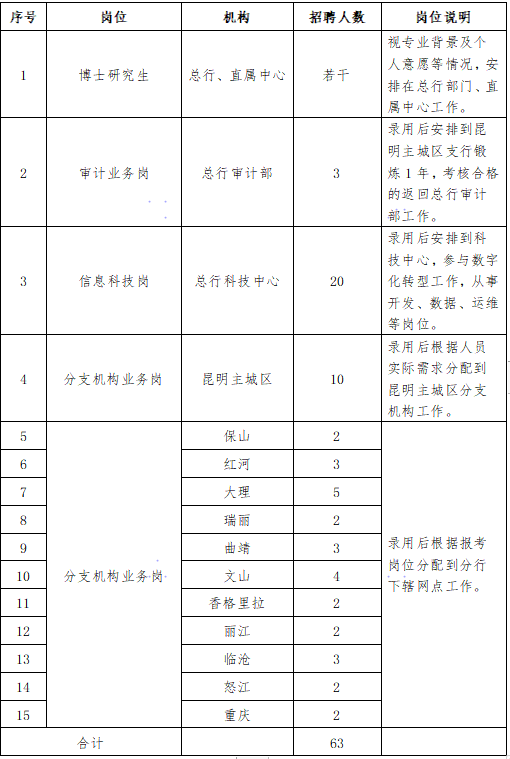 招聘崗位