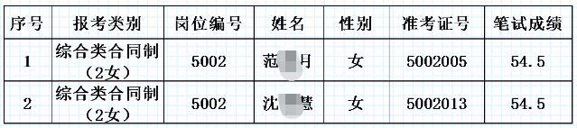 面試名單