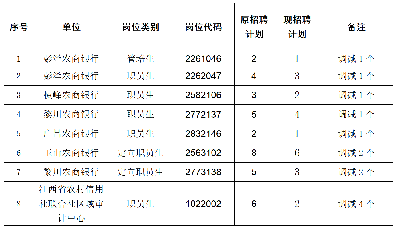 招聘崗位