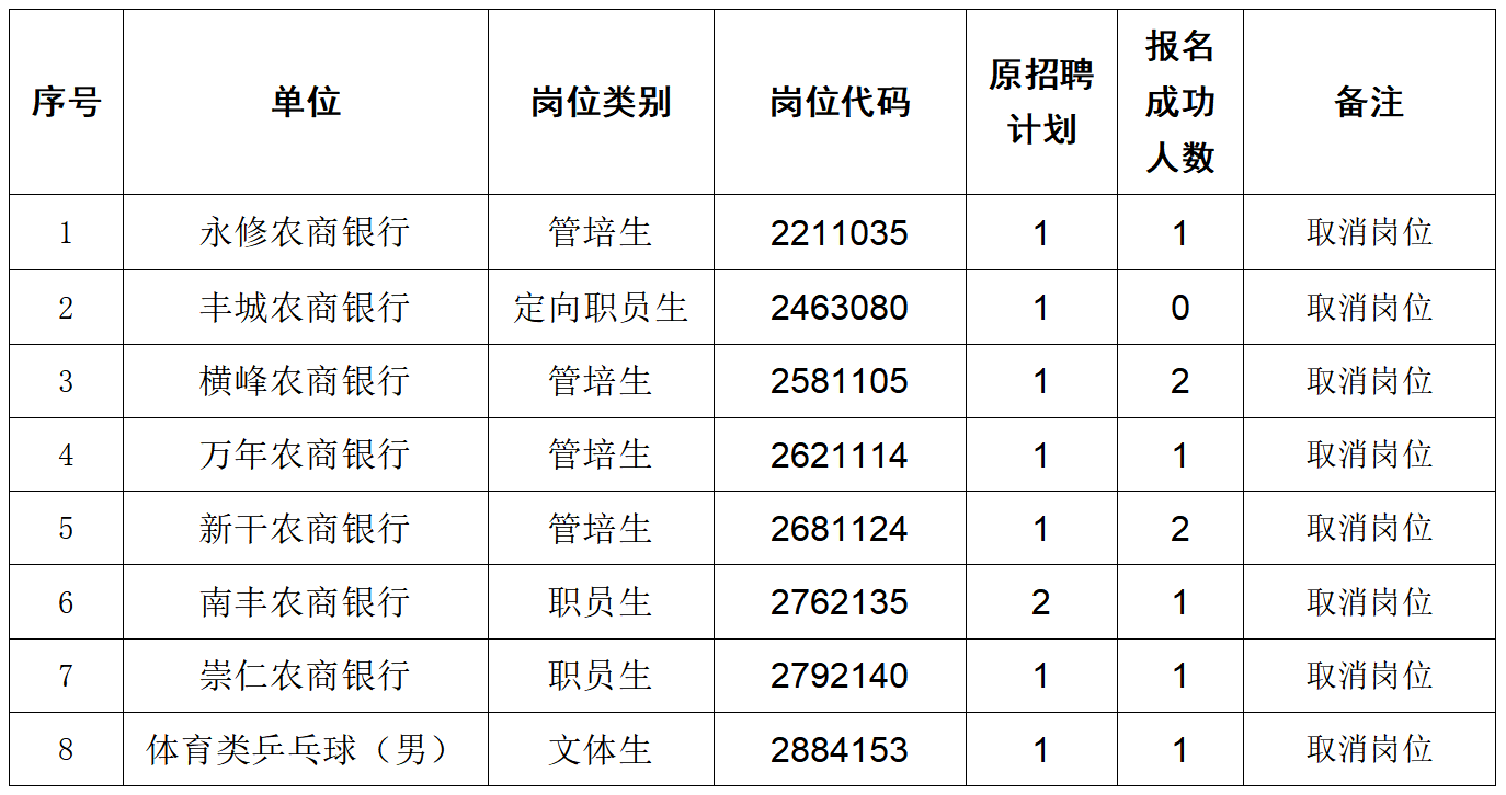 招聘崗位