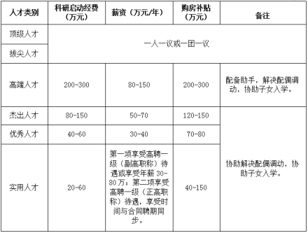 招聘崗位